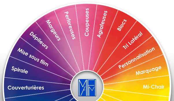 MAFIM, matériels de façonnage pour l'impression